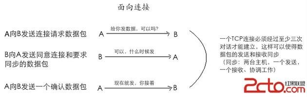 TCP和UDP有什么區(qū)別？_綠色資源網(wǎng)