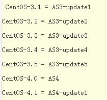 CentOS和RedHat Linux的區(qū)別_綠色資源網(wǎng)