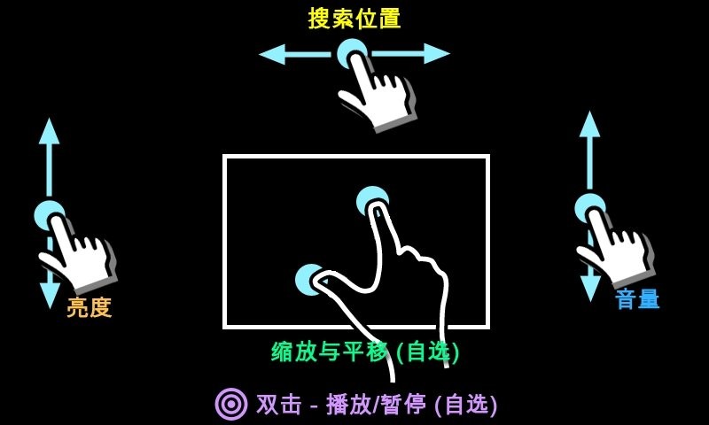 mx播放器