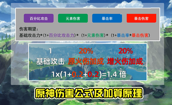 原神傷害測試工具