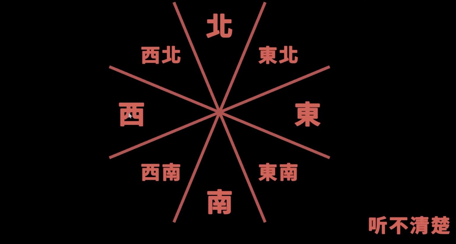 聽聲辯位小游戲