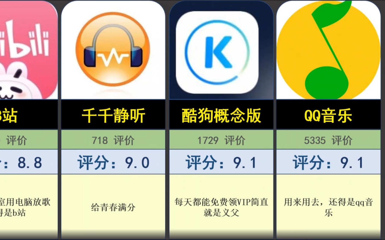 聽(tīng)音樂(lè)軟件
