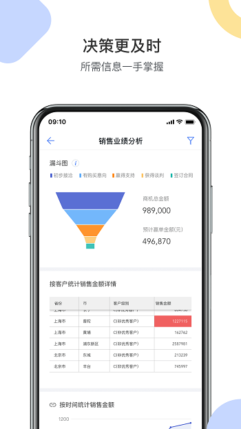 銷售易crm管理系統 v2218.24.0702 安卓版 1
