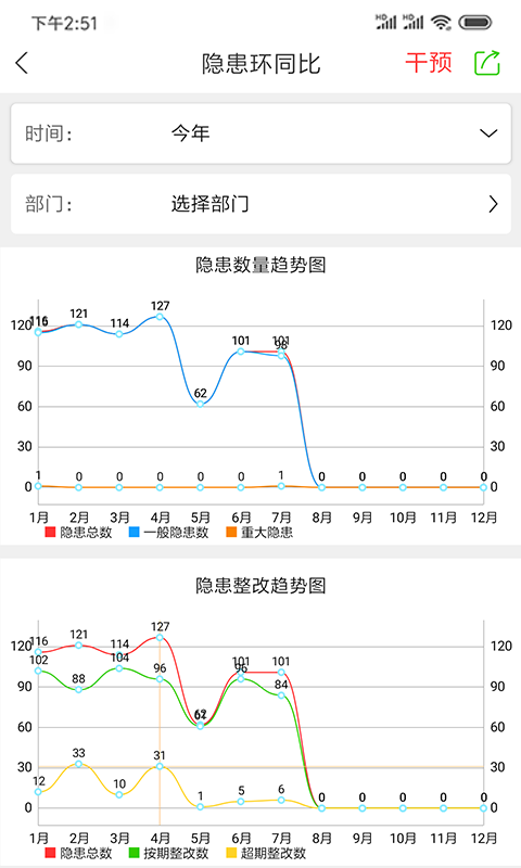 微安全app免費2