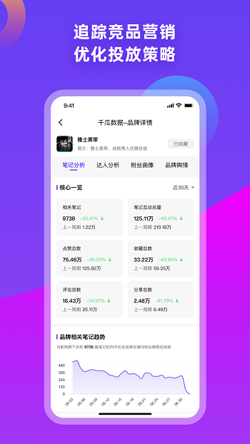 千瓜數(shù)據(jù)免費(fèi)版 v2.6.0 官方安卓版 2