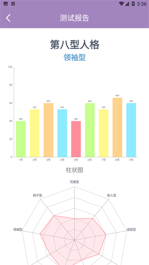 九型人格測試 v1.1.59 最新版 0