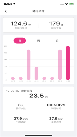 愛瑪E出行 v5.0.1 最新版 0