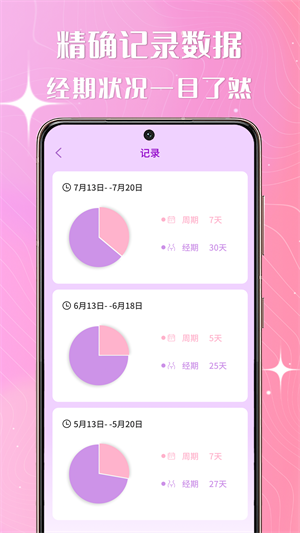 大姨媽跟蹤器 v1.0.0 最新版 2