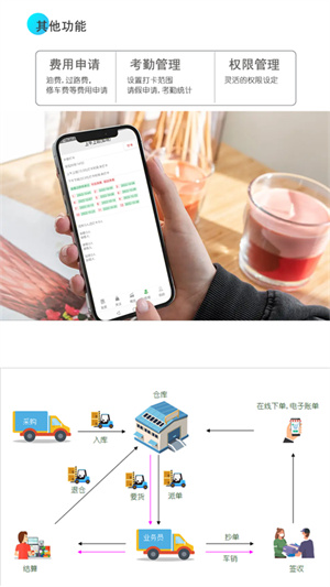 經(jīng)銷倉庫 v1.0 安卓版 1