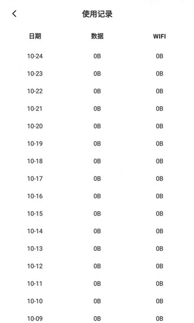 流量節(jié)省管家 v1.0.1 安卓版 2
