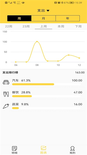 布谷記賬 v1.0.0 安卓版 4