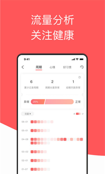西柚大姨媽 v2.2.5 安卓版 1