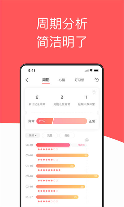 西柚大姨媽 v2.2.5 安卓版 0