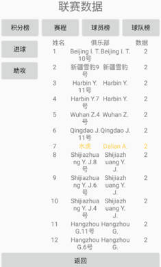 綠茵人生 v0.0.8 安卓版 2