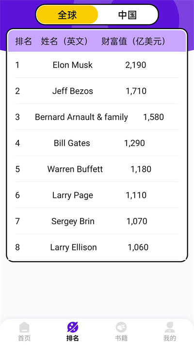 全球首富 v1.0 安卓版 2