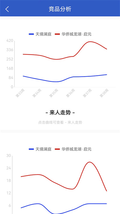 競品寶 v1.0.1 安卓版 2
