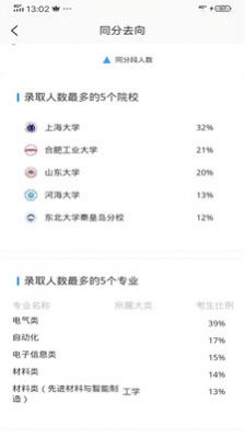 樂侃考學(xué) v2.3.12 1