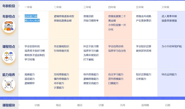 小盒課堂 v1.15.3.0 安卓版 1