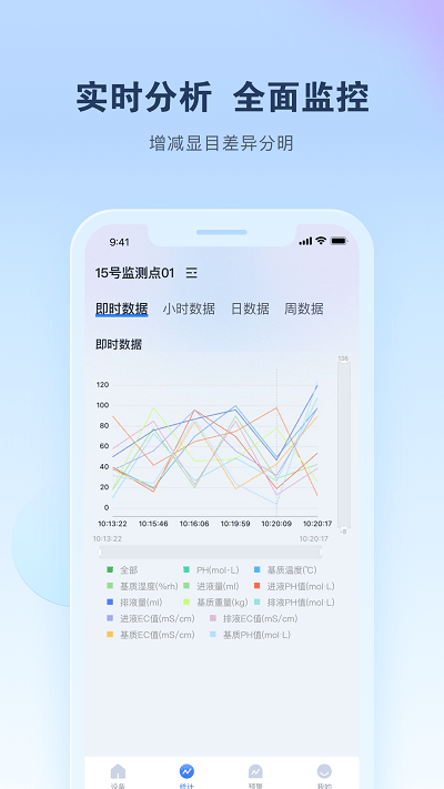 智能水肥監(jiān)測(cè)系統(tǒng) v1.1.0 安卓版 0