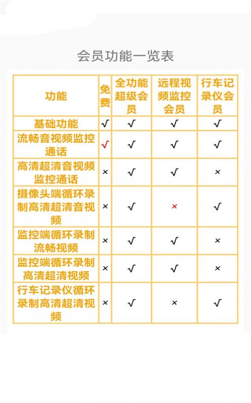 手機遠程視頻監(jiān)控 v6.92 1