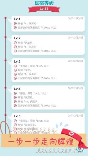 文字掛機(jī)民宿 v0.2 2