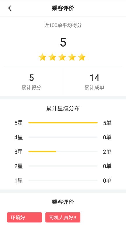 聯(lián)友差旅 v2.4.2 2