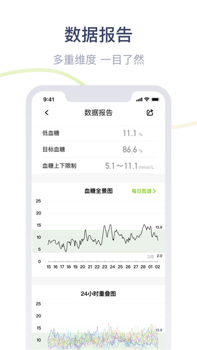 魚躍安耐糖 v1.3.3.0 2