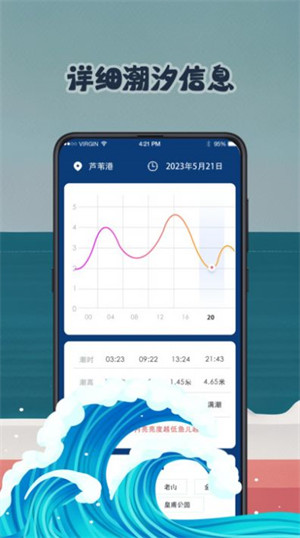 潮汐表預報 v3.4.5 0