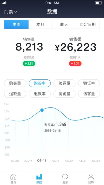 美團(tuán)門票商家登錄 v4.2.1 安卓版 2