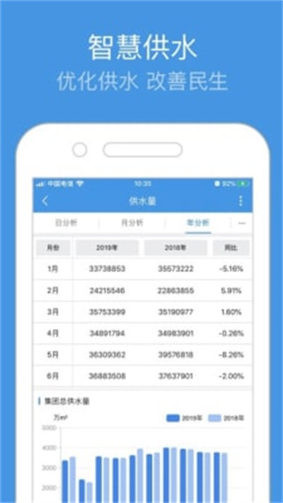 重慶智慧水務(wù)APP v1.0.7 手機版 1