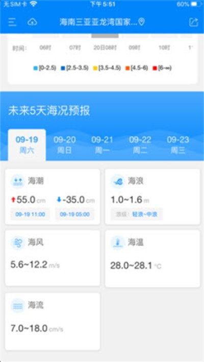 中國海洋預(yù)報公眾版 v1.2.5 最新版 1