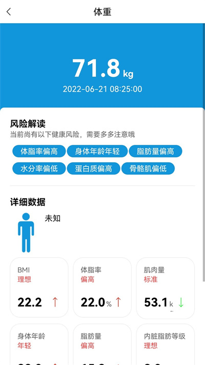 中醫(yī)好管家 v1.0.0 安卓版 2