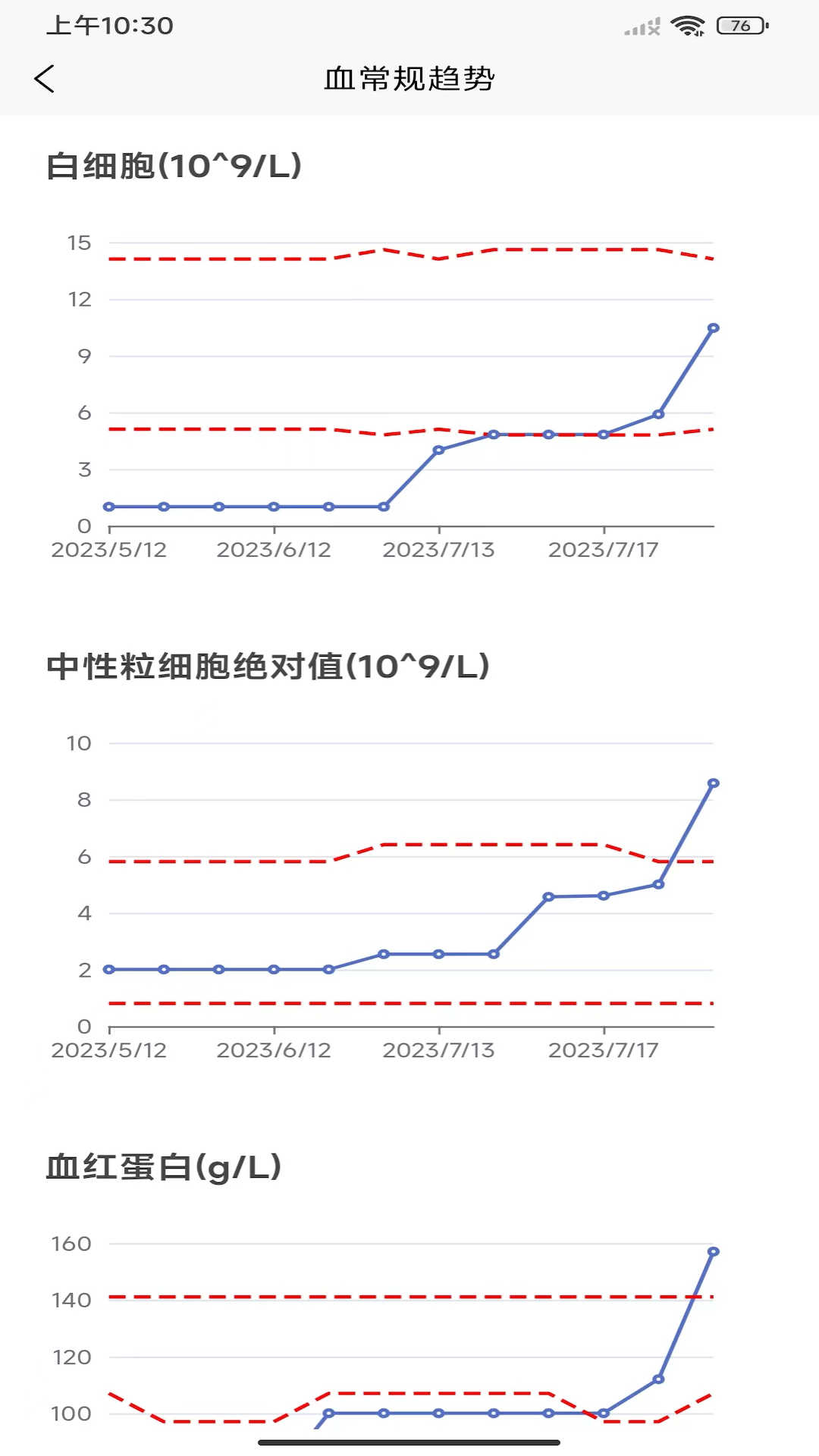 優(yōu)醫(yī)加 v1.0.0 手機版 1