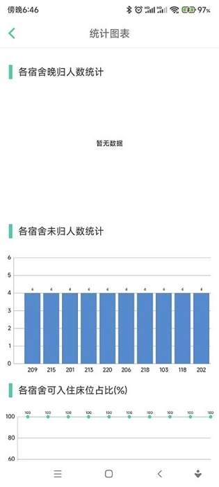 宿舍管理系統(tǒng) v1.1 安卓版 2