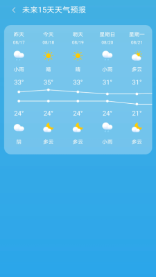 Weather v1.0.0.0 手機版 0