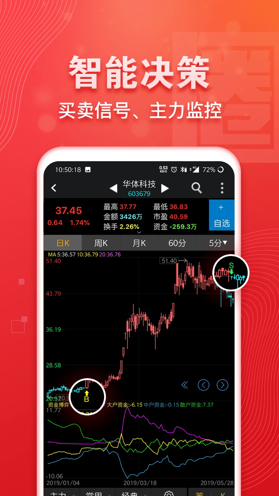 益盟操盤手決策加強(qiáng)版手機(jī)版1