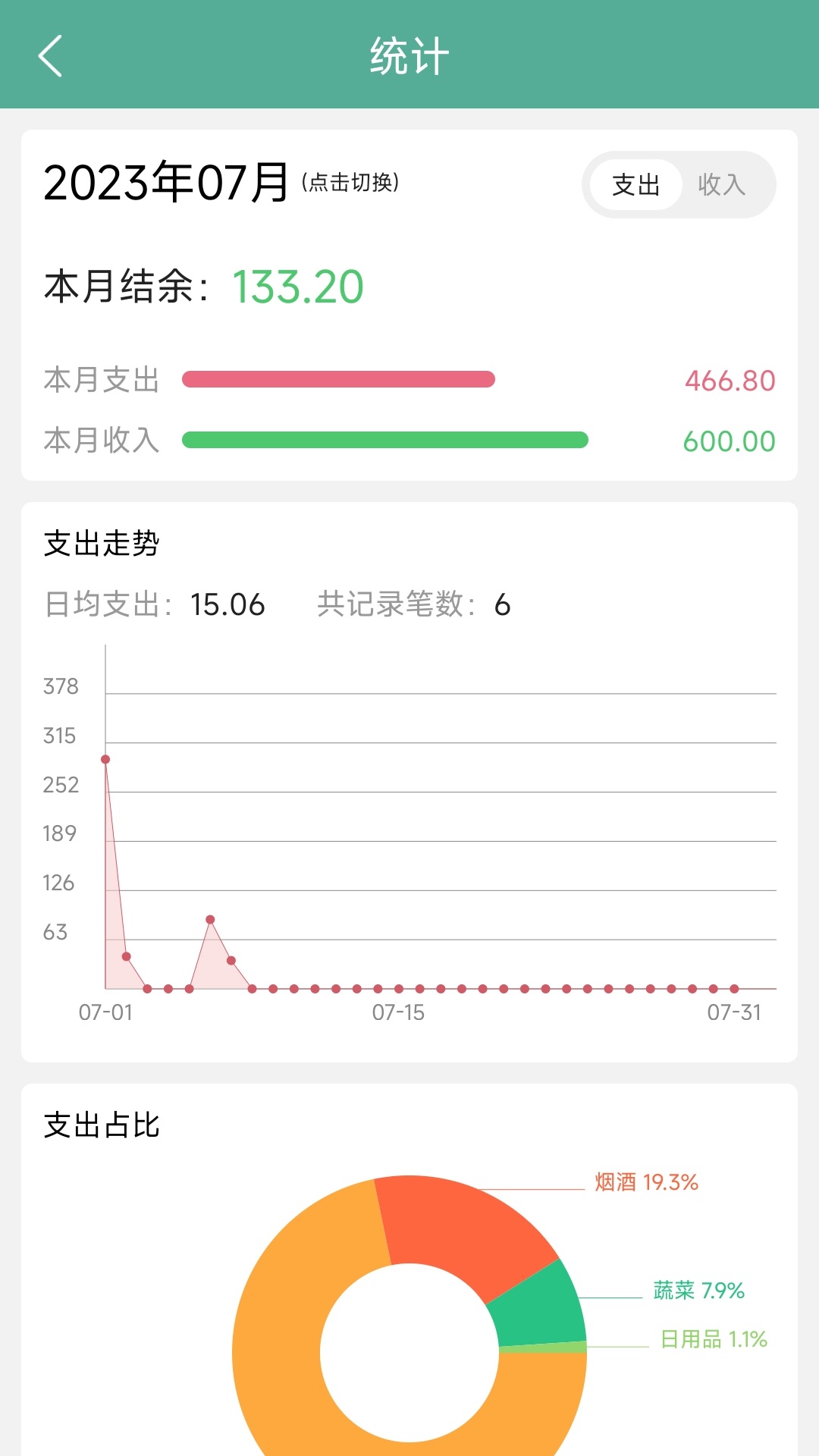 家用記賬本軟件 v22.0 安卓版 2
