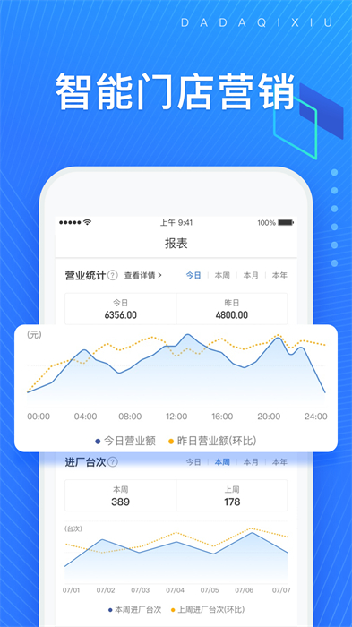 大大汽修軟件 v4.20.0 安卓版 1
