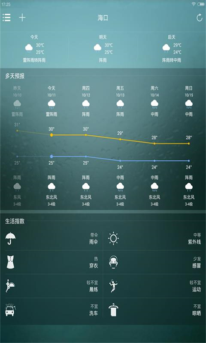 好天氣 v8081.23.10.9 安卓版 1