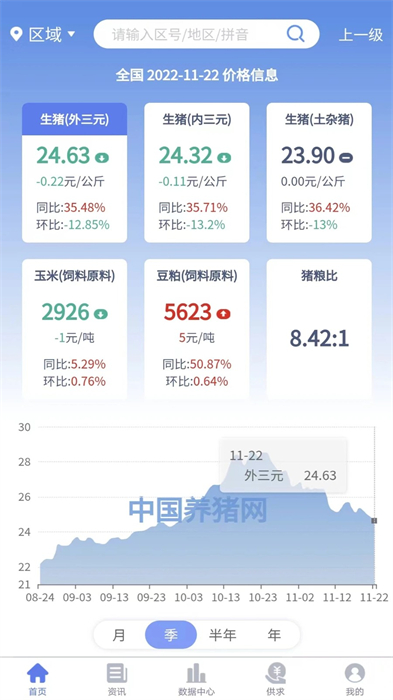 養(yǎng)豬寶1