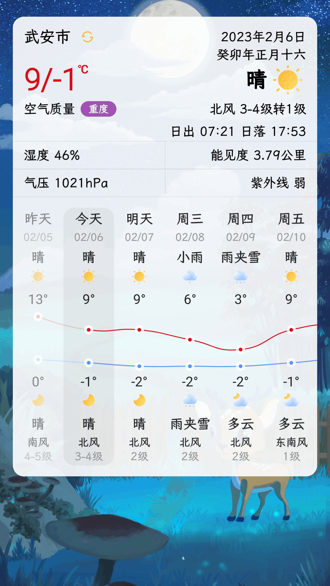 沙漏日歷 v1.1.6 安卓版 2