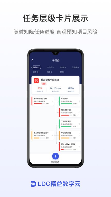 LDC精益數(shù)字云 v1.0.37 1