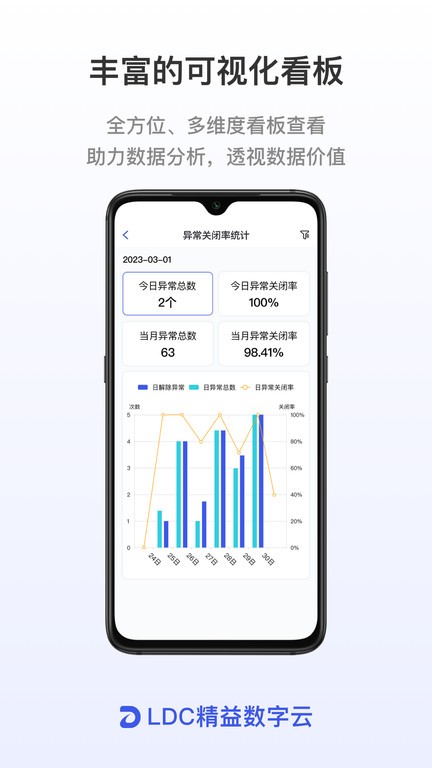 LDC精益數(shù)字云 v1.0.37 3