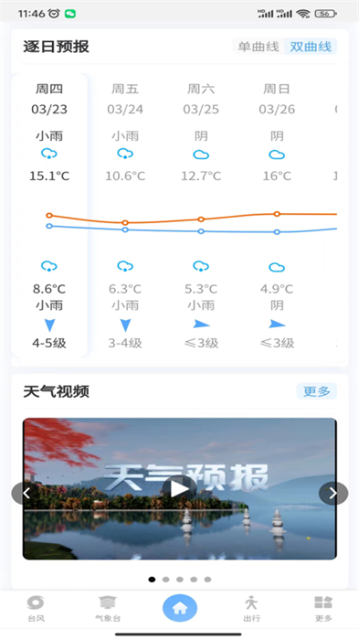 智慧氣象 v3.6.4 最新版 0