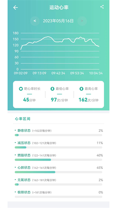 瑞小安(健康管理)1