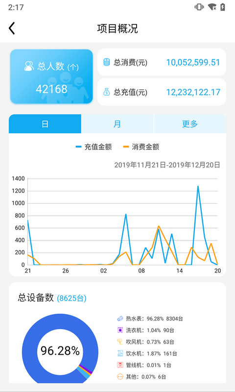 趣智管理端最新版 v4.1.01 安卓版 3