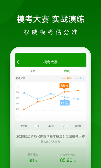 護(hù)師萬題庫3