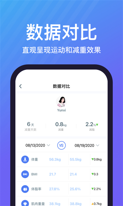 樂輕 v1.5.0.0 最新版 3