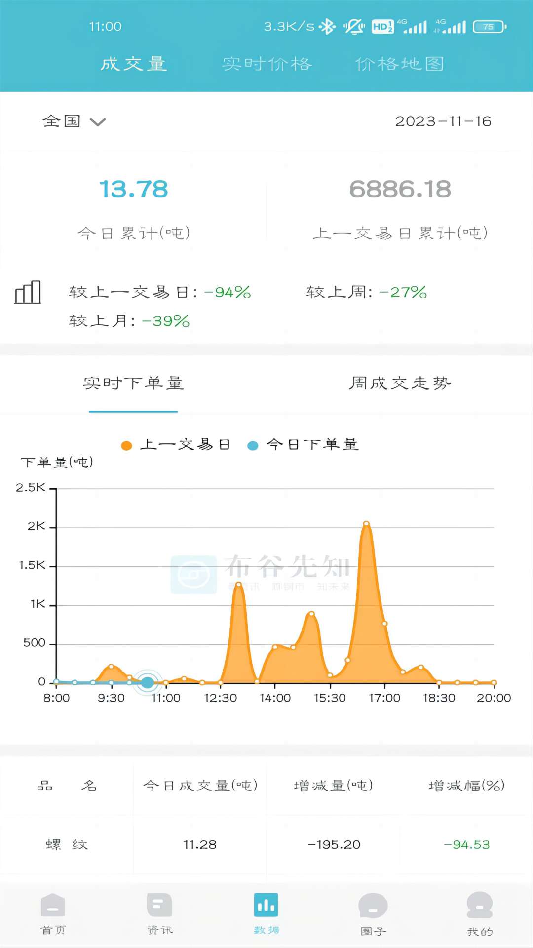 布谷先知 v3.14.0 最新版 2