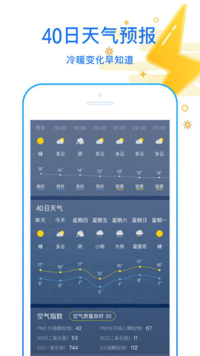 天天看天氣手機版本(預(yù)報15天) v4.1.5 安卓版 1